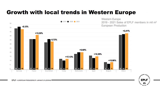 eplf west europa 1
