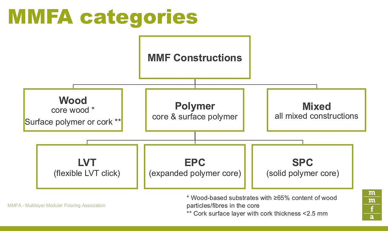 MMFA Diagram graag na alinea 2