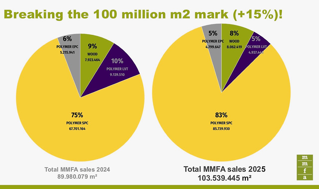 MMFA Diagram graag na alinea 3